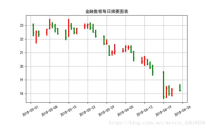 金融数据每日摘要图表