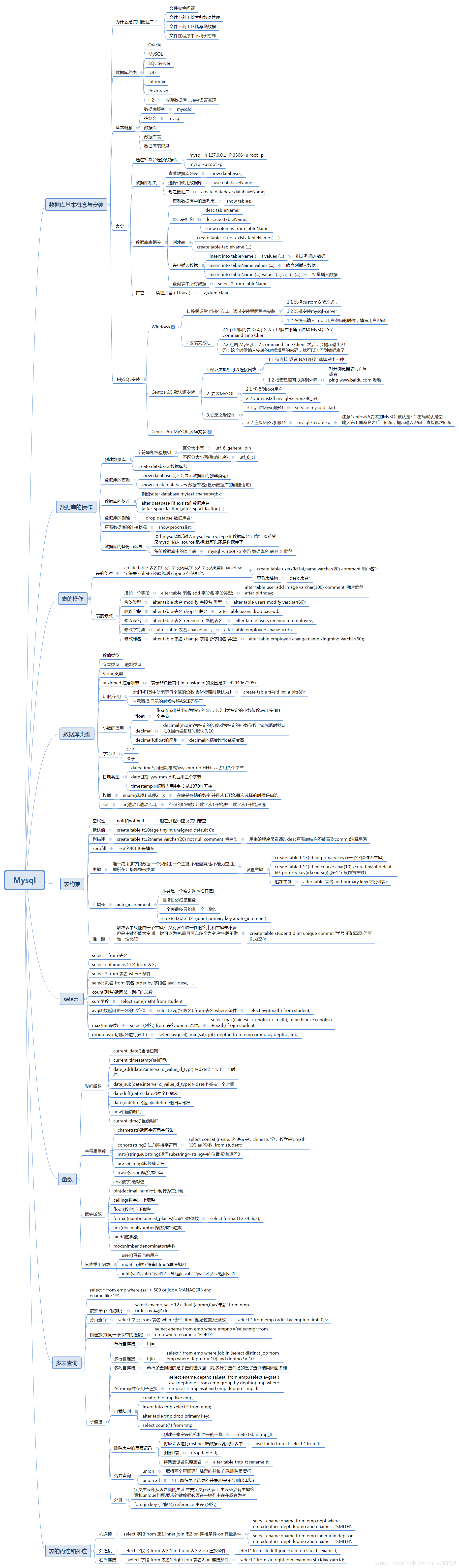 mysql思维导图