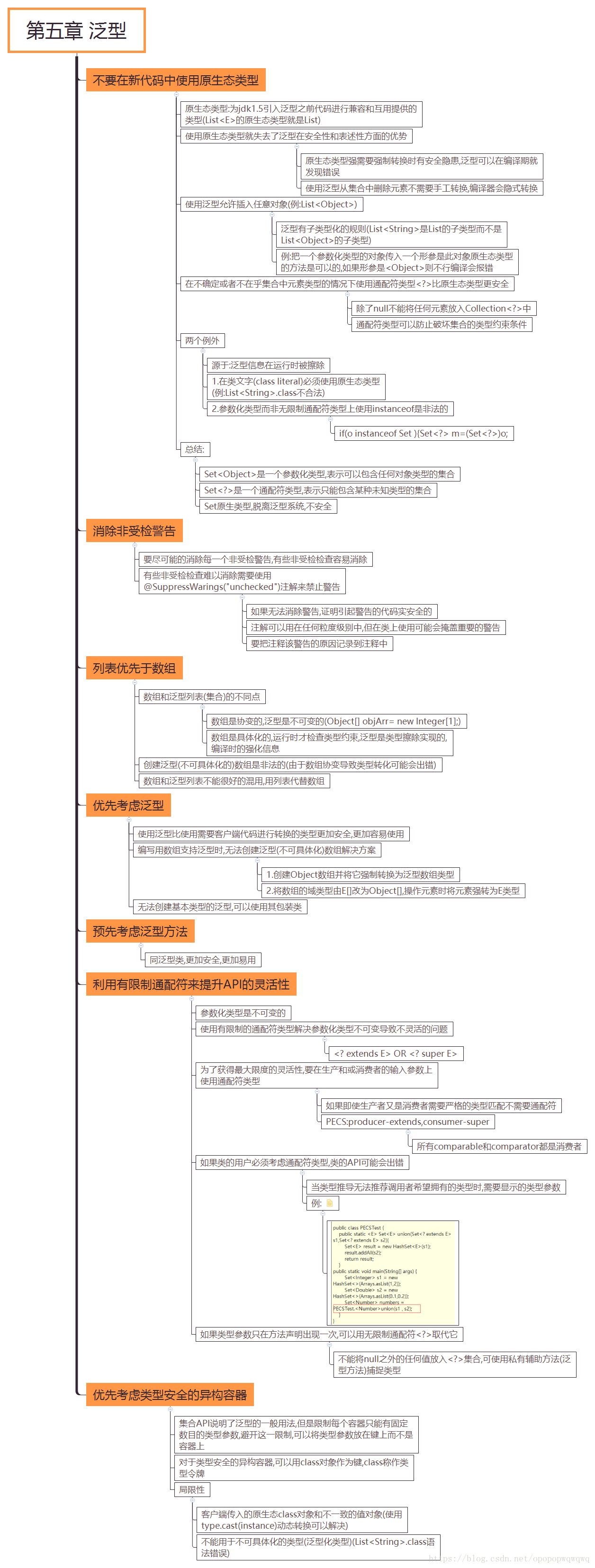 EffectiveJava第五章 泛型 (思维导图)