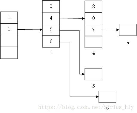 成组链接法详解+Java代码