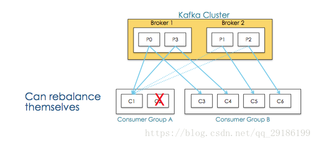 kafka工作原理介绍