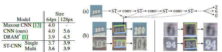 从STN网络到deformable convolution