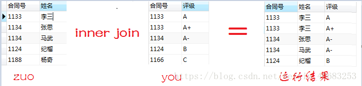 mysql一图秒懂秒清晰 - join连接  ，left join左连接 ，right join右连接   ，inner join内连接