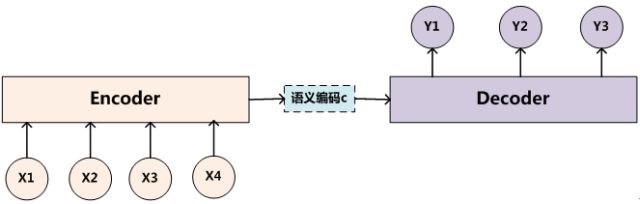 注意力机制的基本思想和实现原理（很详细）