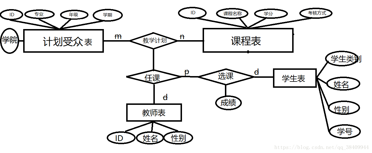 这里写图片描述 这里写图片描述