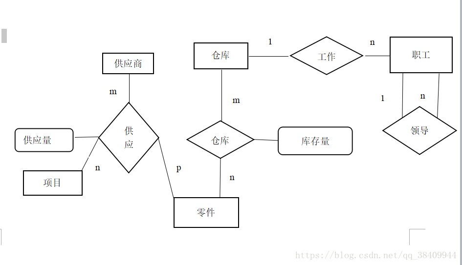 这里写图片描述 这里写图片描述