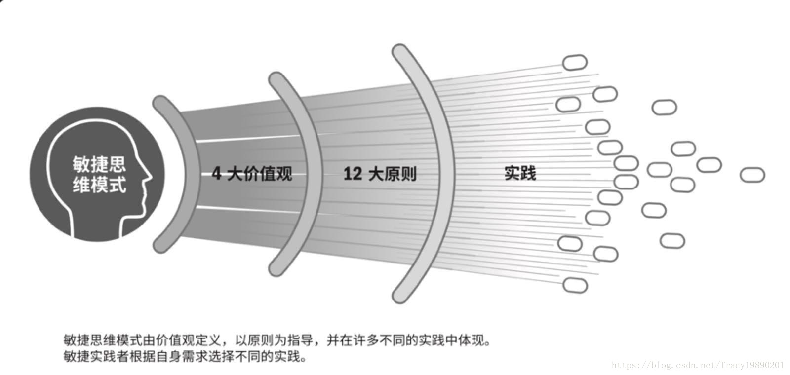 学习敏捷，刻不容缓！