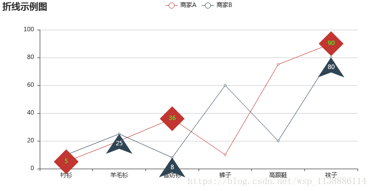 這裡寫圖片描述