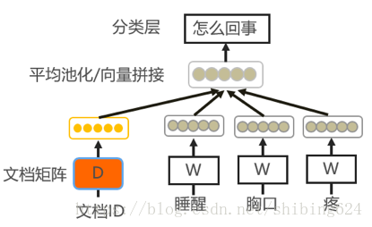 图1 DM模型结构图