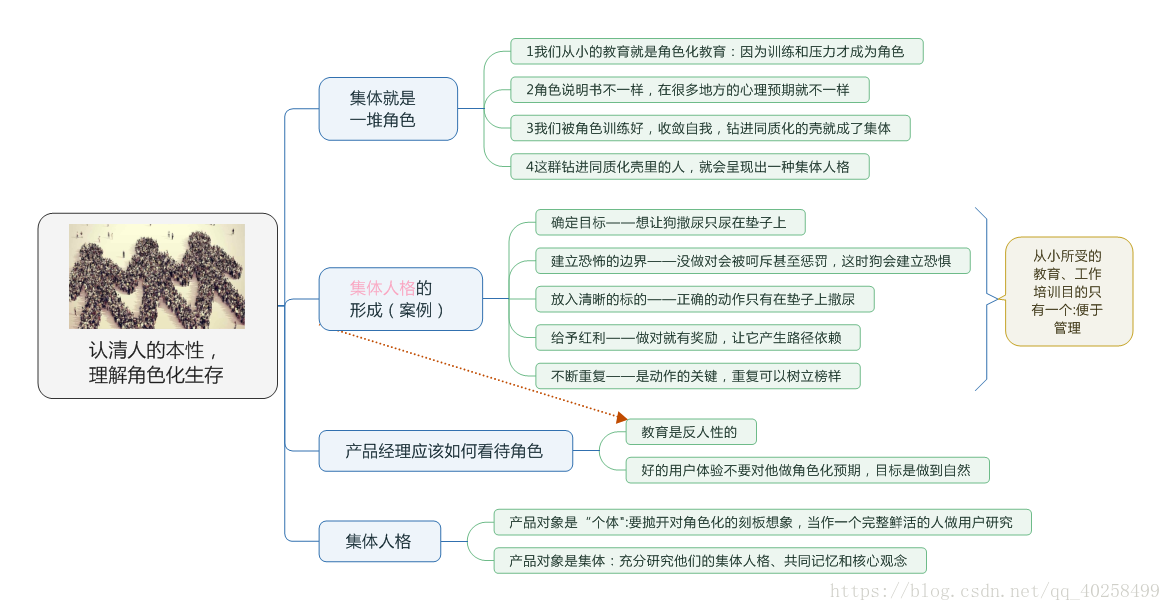 梁寧產品思維30講筆記第二彈同理心訓練