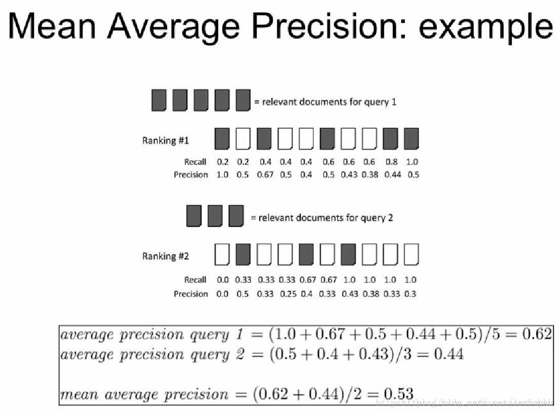 Mean average. Mean average Precision. Mean average Precision Formula. Mean average Precision at k. Average Precision формула.