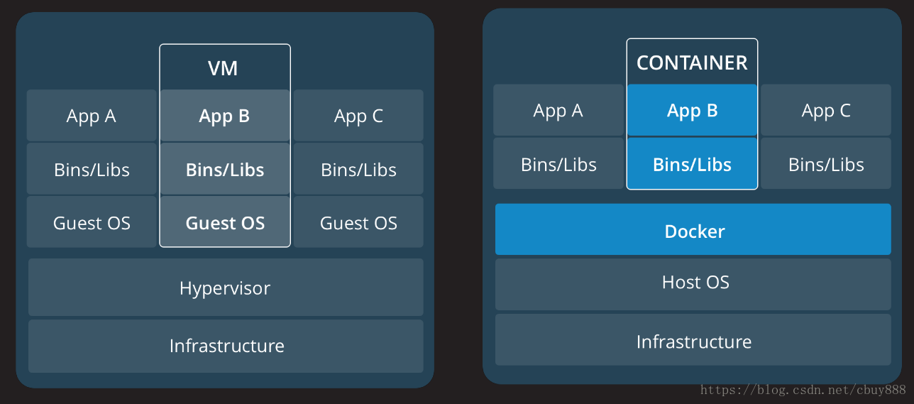 Centos