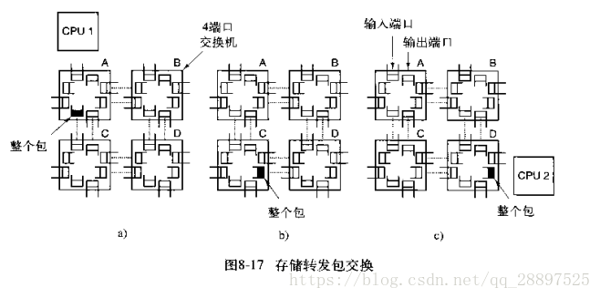 这里写图片描述