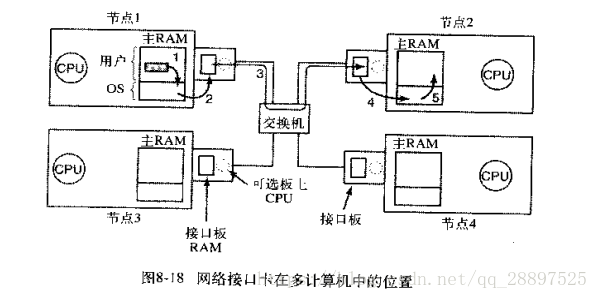 这里写图片描述