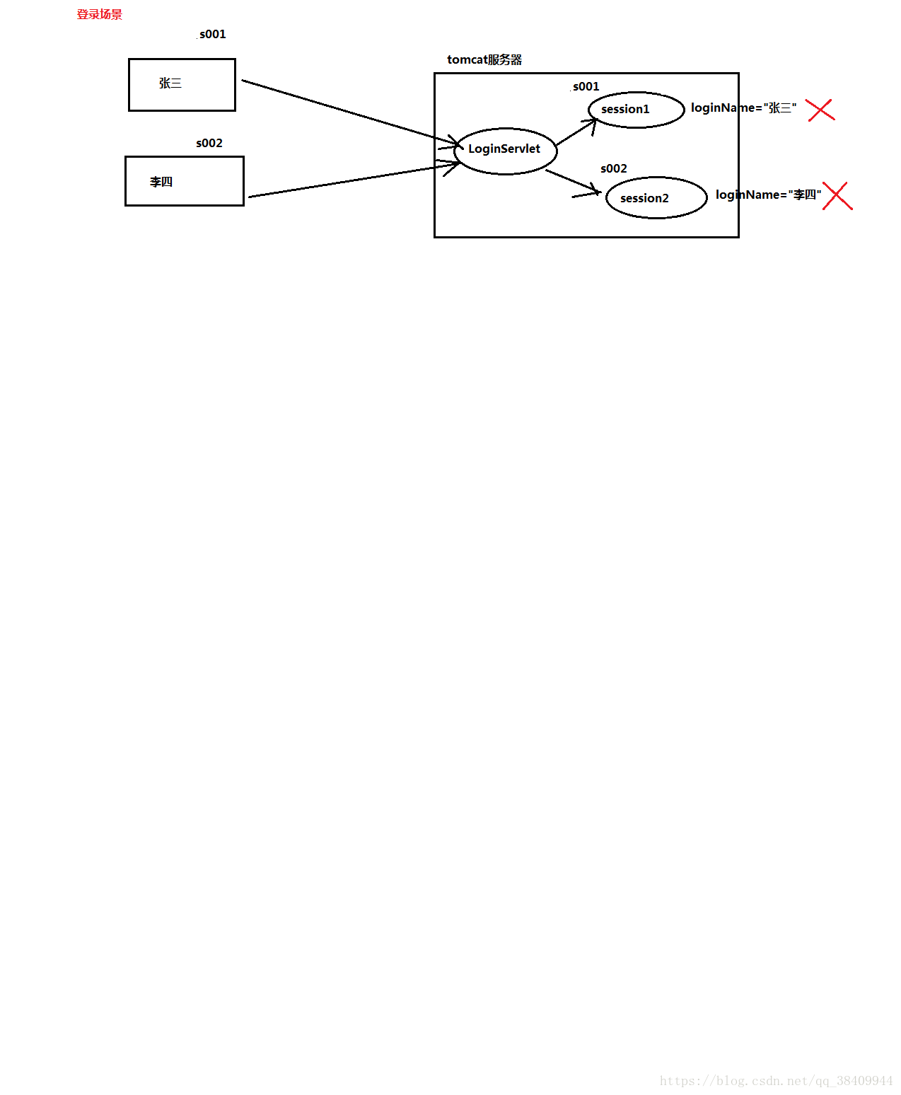 这里写图片描述