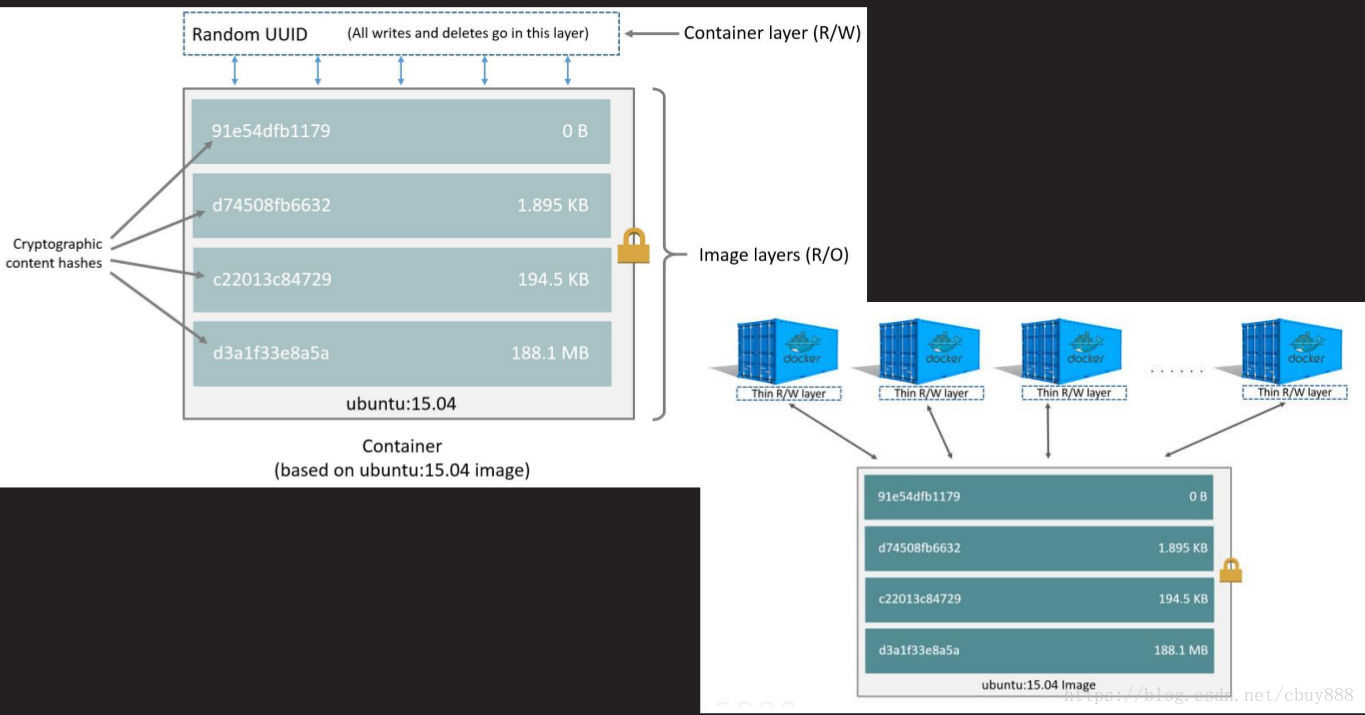 Docker部署及使用方法_2018_lcf