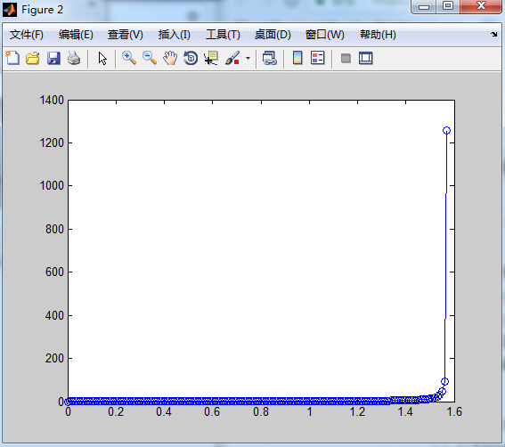 Matlab axis函数应用简介「建议收藏」