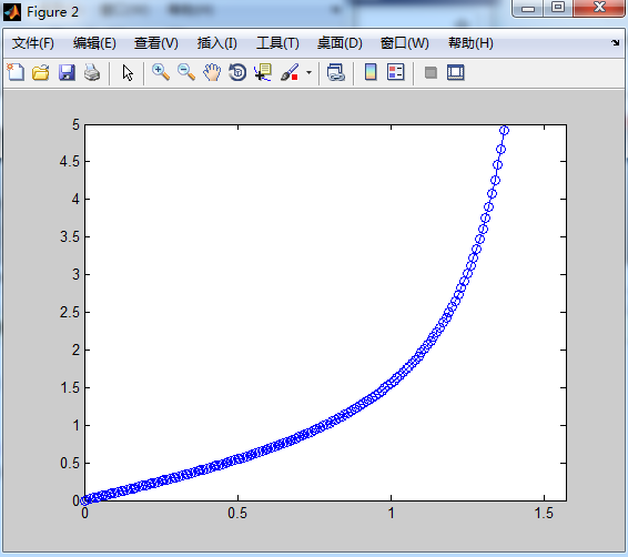 Matlab axis函数应用简介