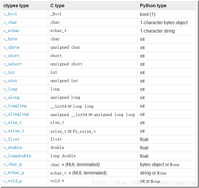 Python 3 типы