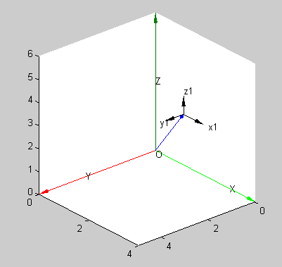 Matlab axis函数应用简介