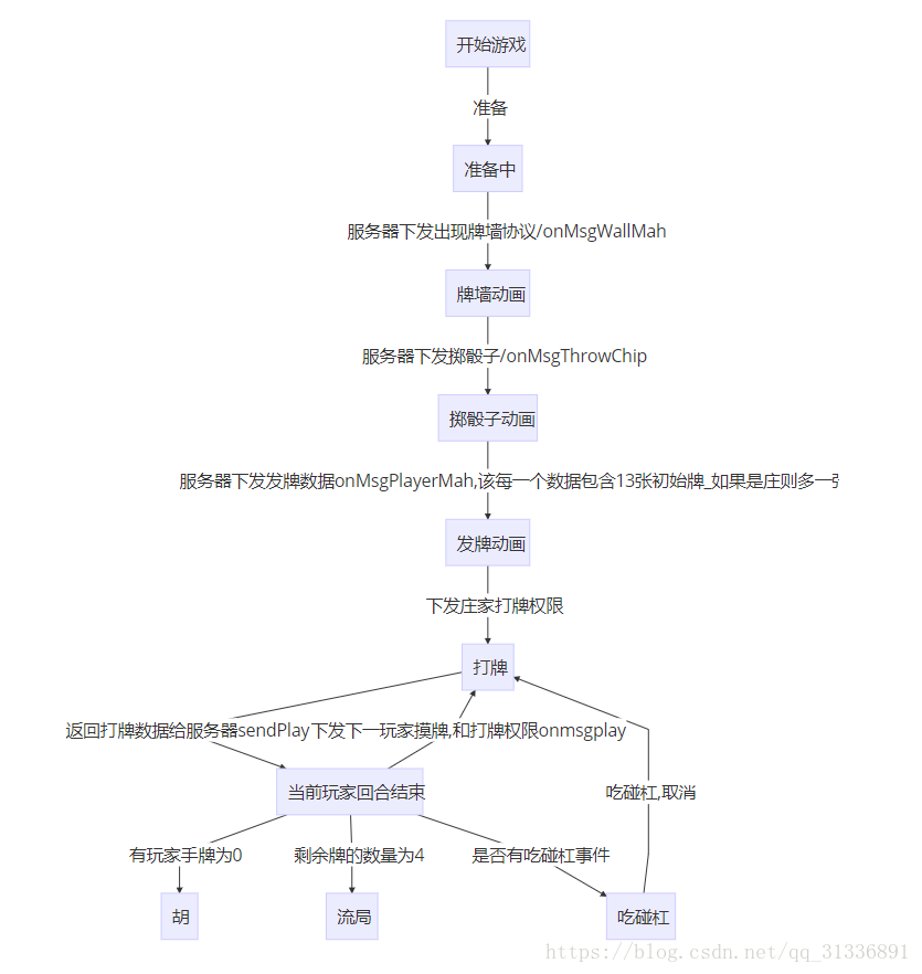 這裡寫圖片描述