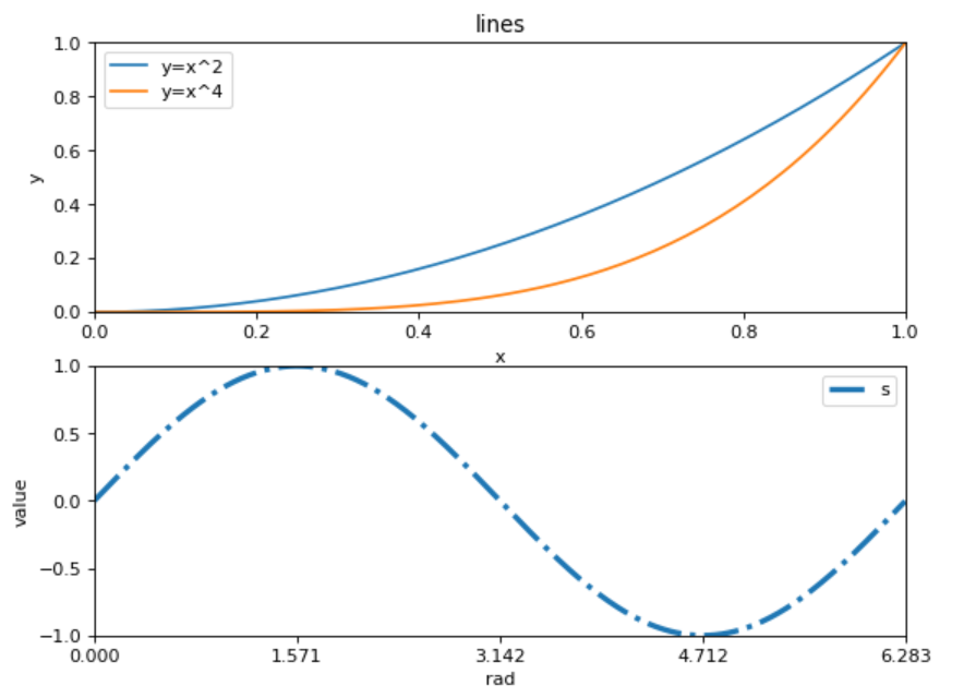 matplotlib.pyplot绘图