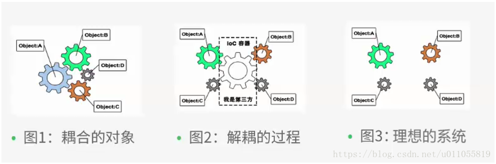 逆转什么意思 Ioc控制反转是什么意思 上海轩冶木业有限公司