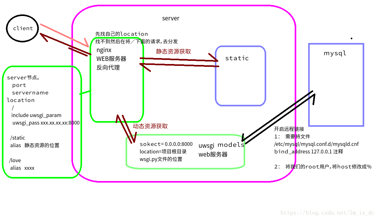 这里写图片描述