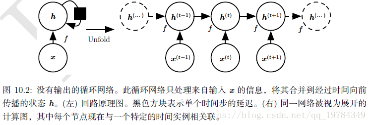 没有输出的神经网络