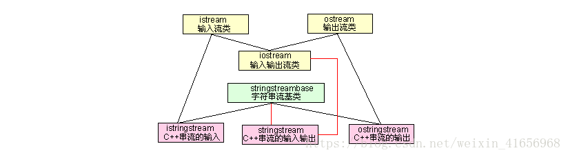 这里写图片描述