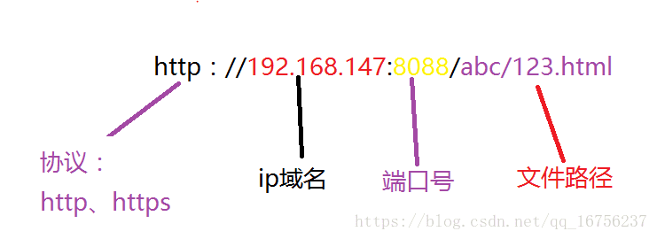 这里写图片描述