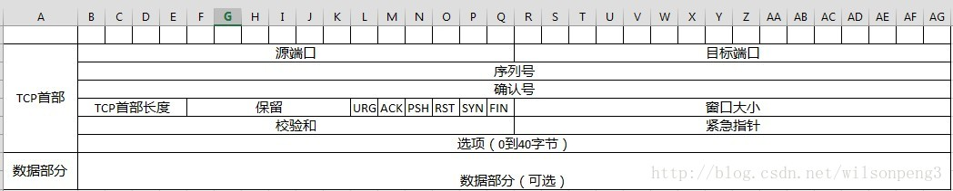 TCP报文段格式[通俗易懂]