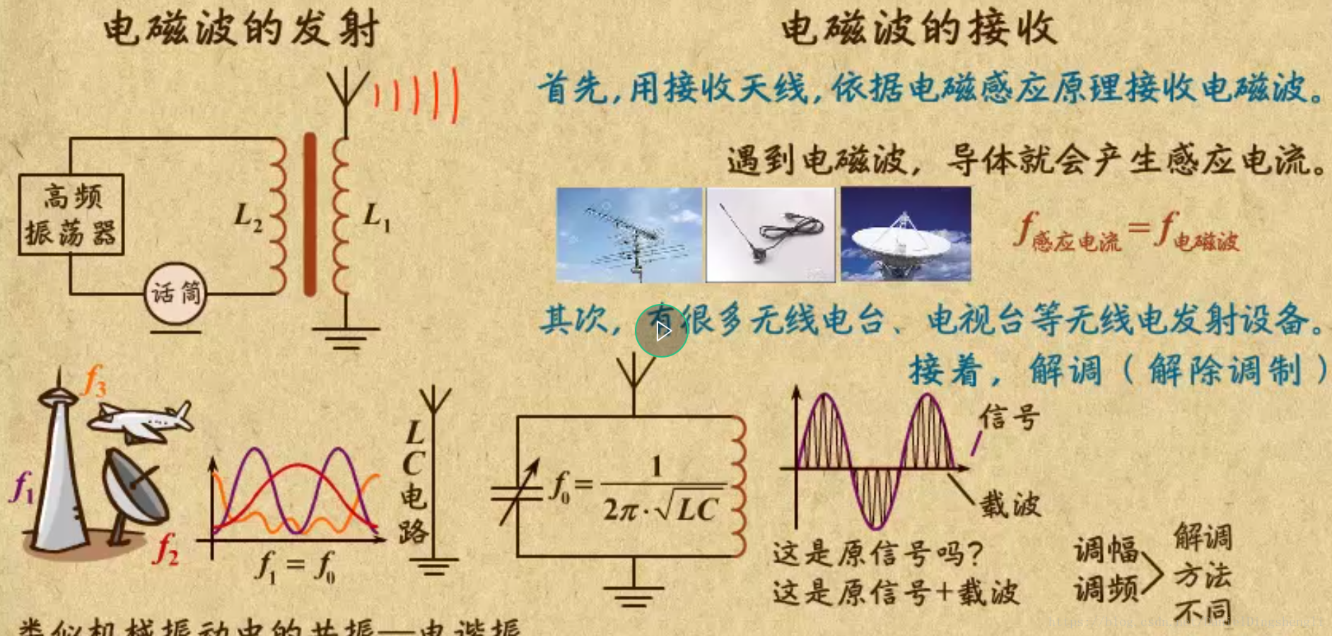 说来话长电磁波 丁胜利的博客 Csdn博客