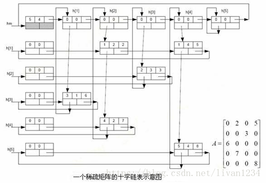 数据挖掘学习（三）——文本挖掘