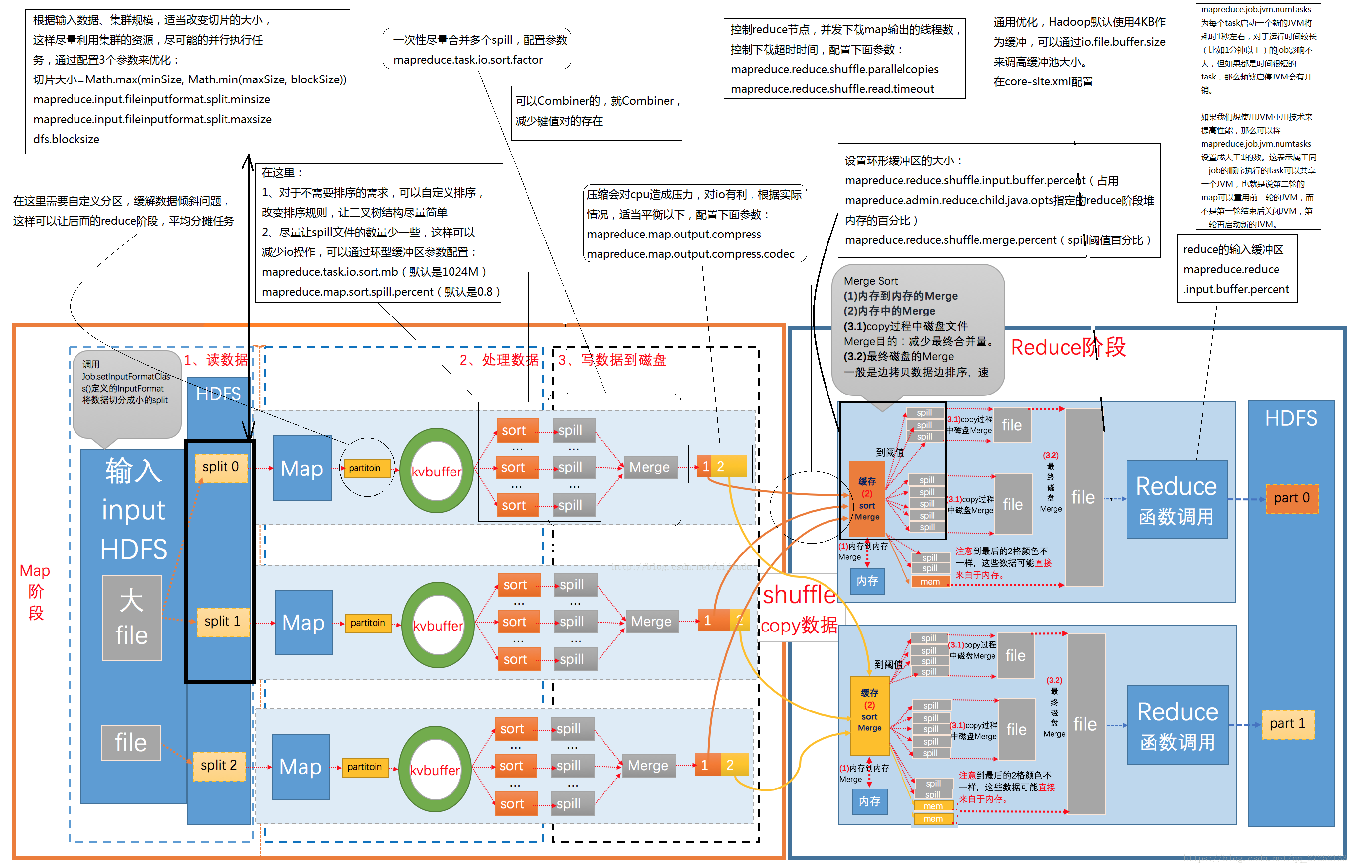 MapReduce编程案例系列篇（01-15）