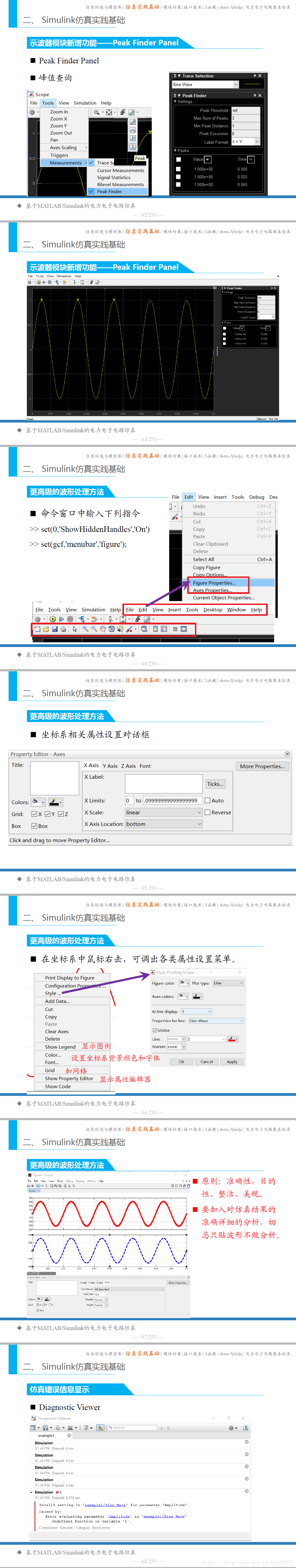 基于MATLAB/Simulink的电力电子电路仿真技术——Simulink仿真实践基础