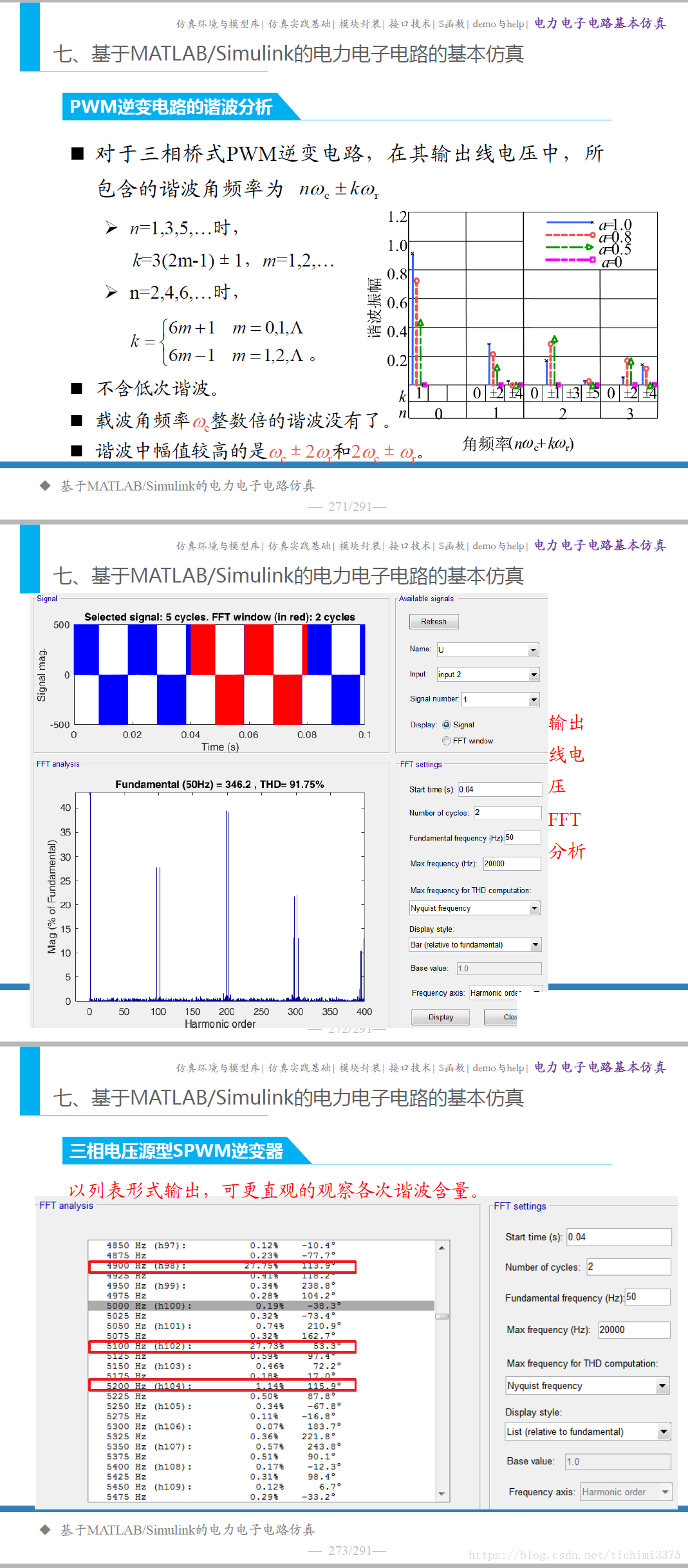 基于MATLAB/Simulink的电力电子电路仿真技术——三相电压源型SPWM逆变器