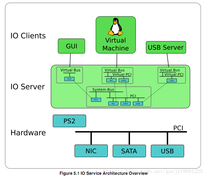 C system io file. Scenexe io Test Servers.