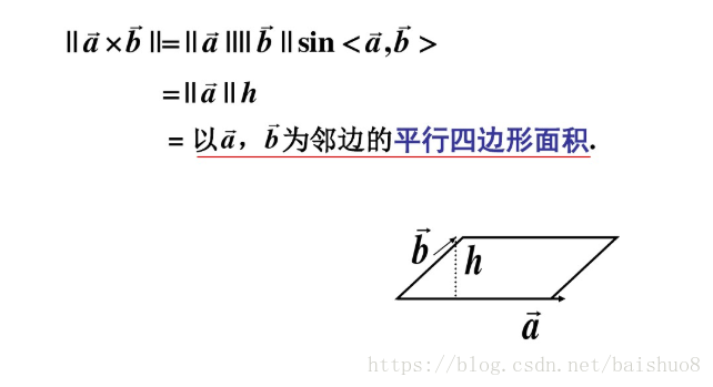 線性代數 向量的乘法運算 It閱讀