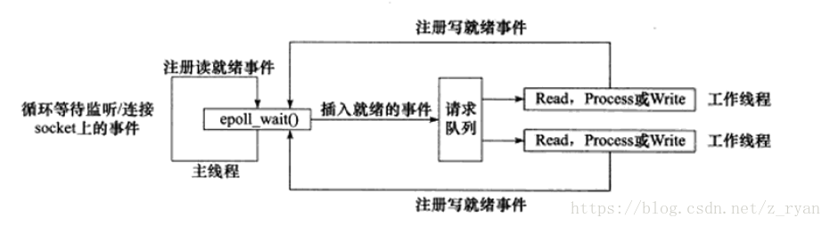 這裡寫圖片描述