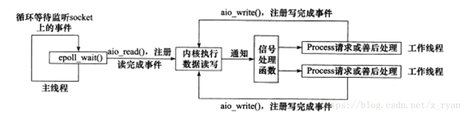 這裡寫圖片描述