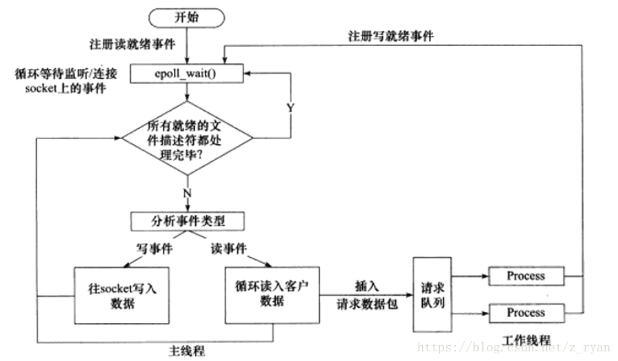 這裡寫圖片描述