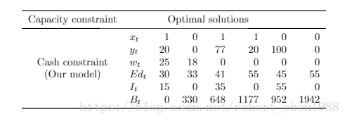 latex multirow 内换行