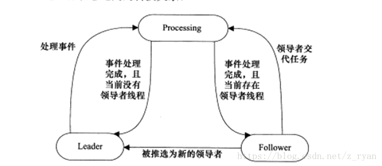 這裡寫圖片描述