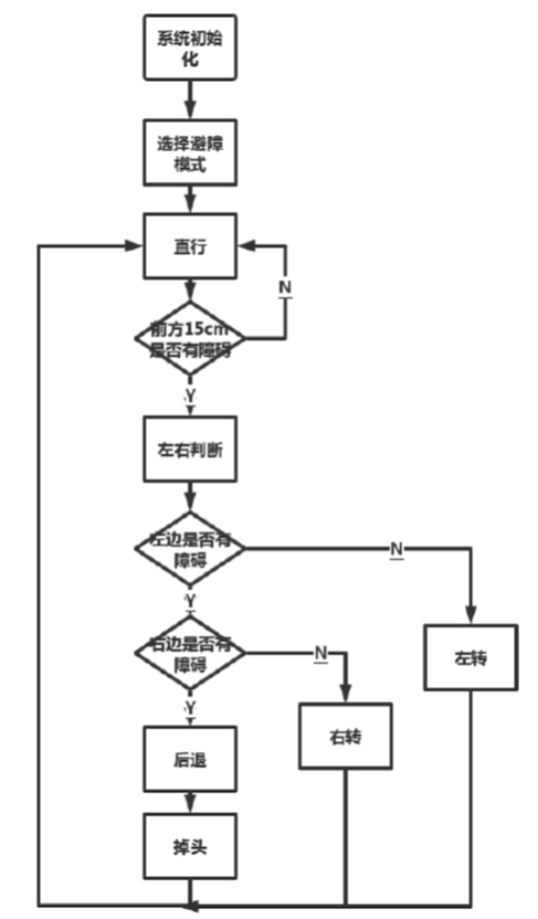 STM32单片机介绍_基于单片机的智能循迹小车