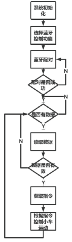 STM32单片机介绍_基于单片机的智能循迹小车