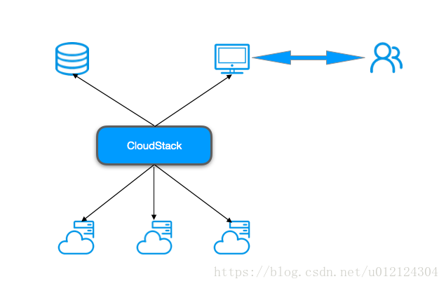 CloudStack