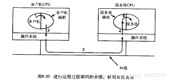 这里写图片描述