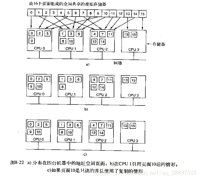 这里写图片描述