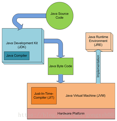 IBM JDK生成Javacore的方法